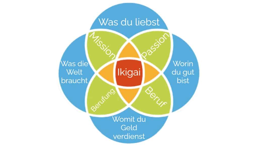 Finde dein Ikigai